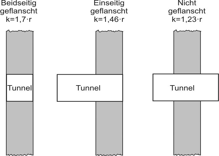 Verbesserte Zeichnung Mndungskorrektur